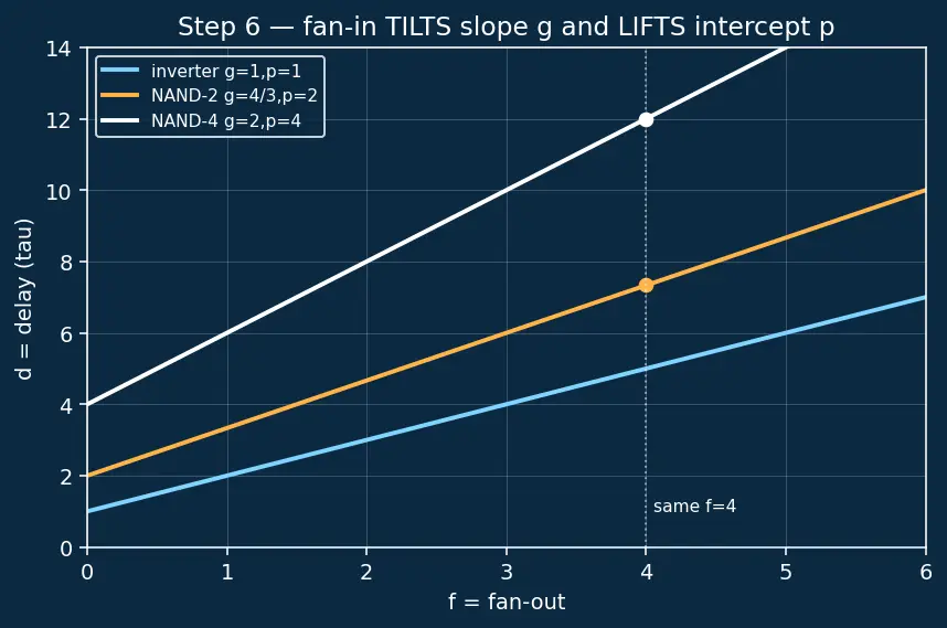 Figure — Fan-in and fan-out limits