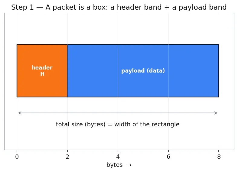 Figure — NAT traversal, VPN, tunneling