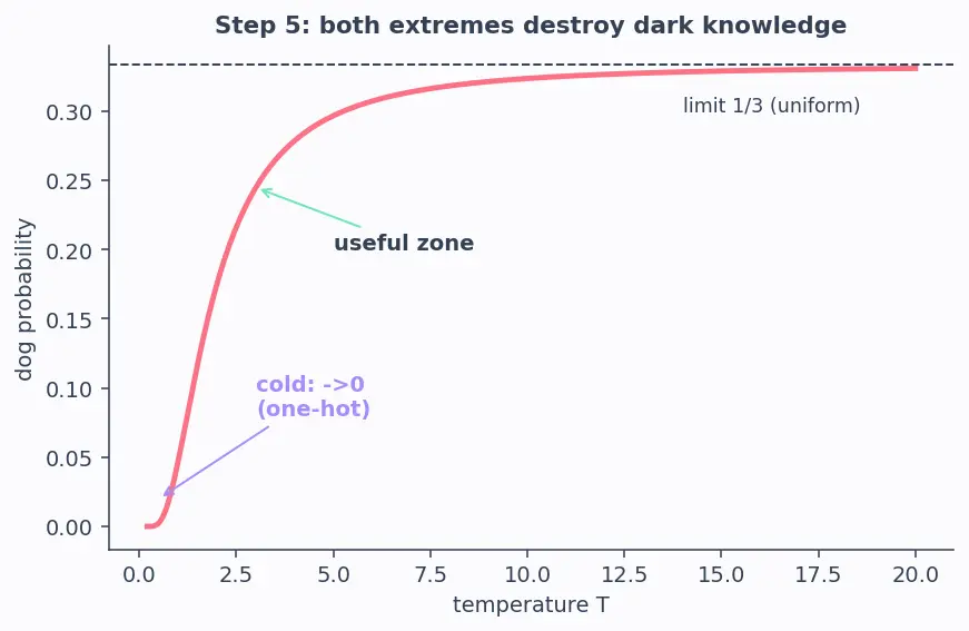 Figure — Knowledge distillation