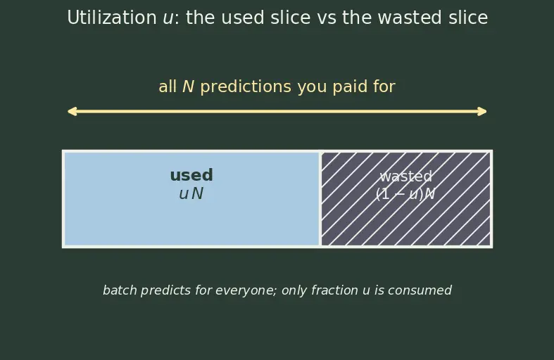 Figure — Batch vs real-time inference