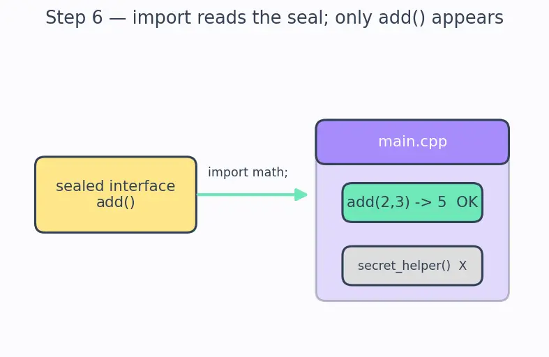 Figure — Modules (C++20) — concept and syntax