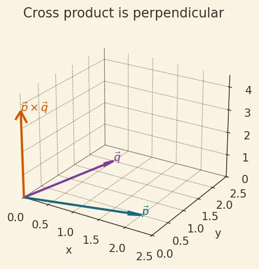 Figure — Converting between DCM, quaternions, Euler angles