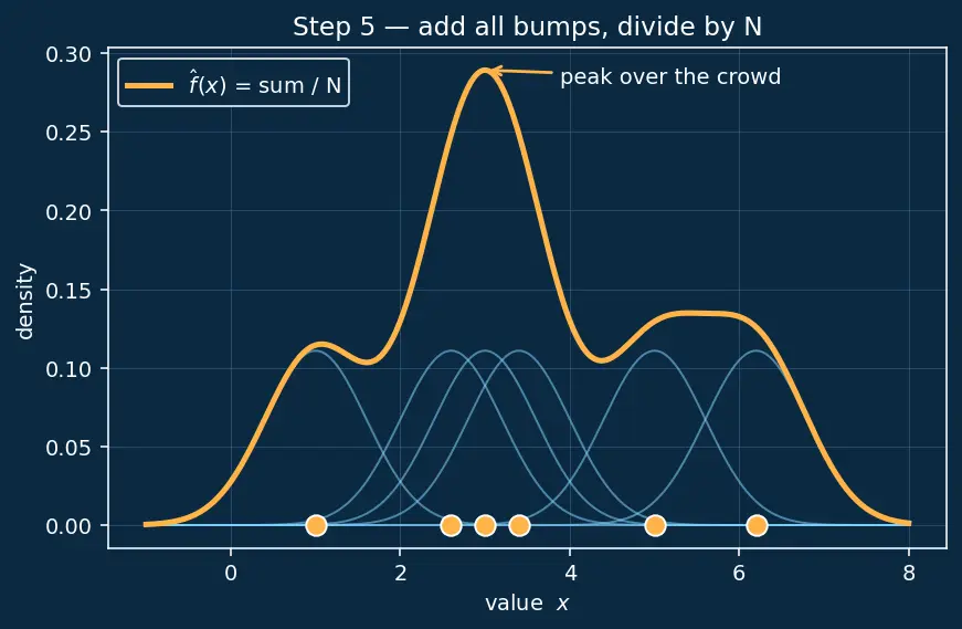 Figure — Matplotlib and Seaborn visualization