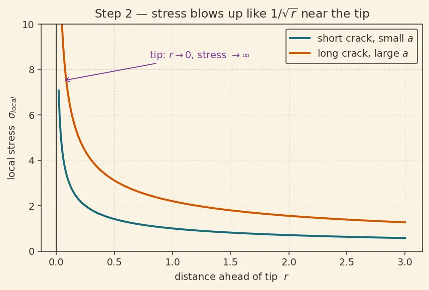 Figure — Corrosion in aerospace environments — stress corrosion cracking, hydrogen embrittlement
