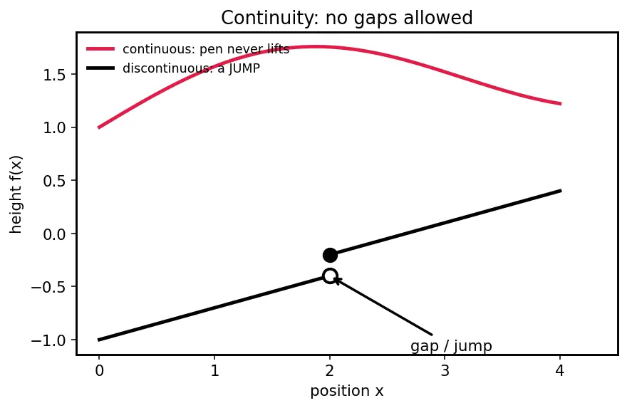 Figure — Mean Value Theorem — proof, Rolle's theorem