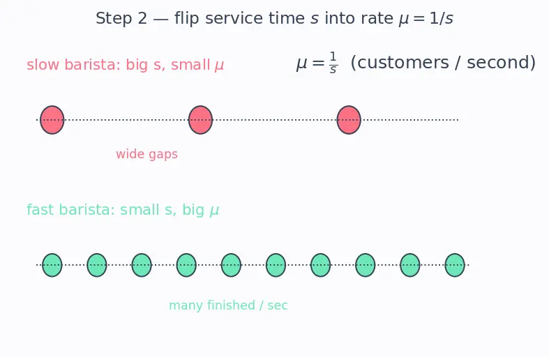 Figure — Cost optimization and inference latency