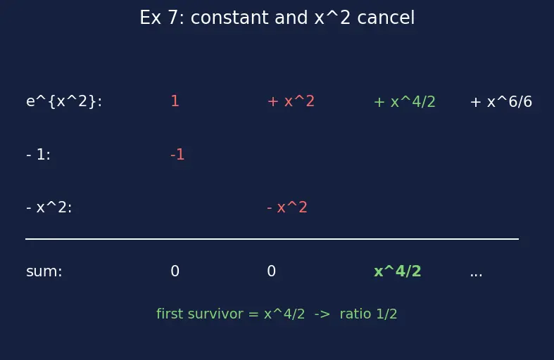 Figure — Applications — approximation, evaluating limits