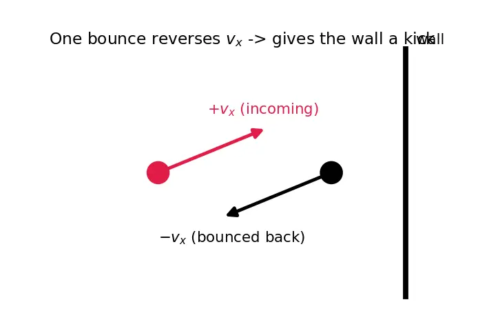 Figure — Internal energy of ideal gas U = (f - 2)nRT
