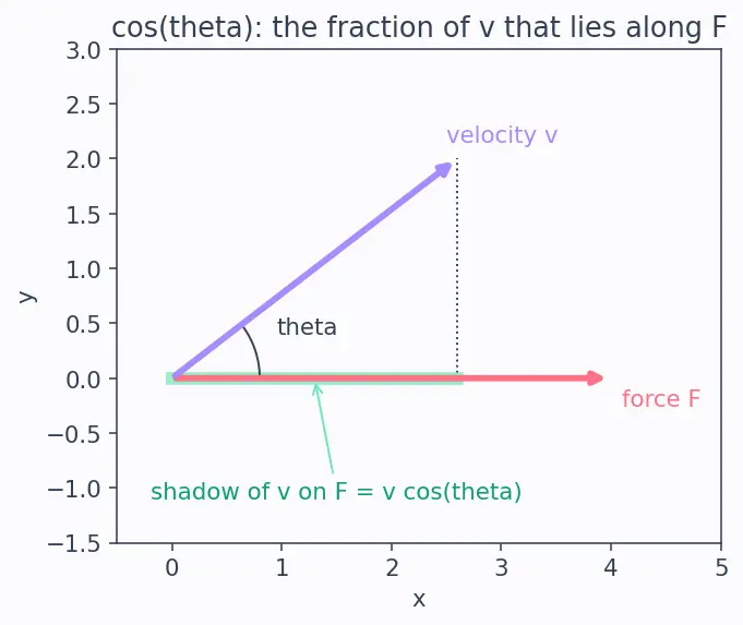 Figure — Power — average and instantaneous, units