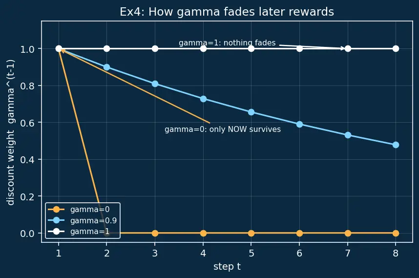 Figure — Autonomous agent evaluation