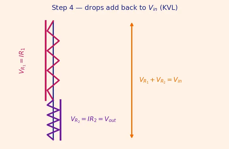 Figure — Build and analyze a voltage divider