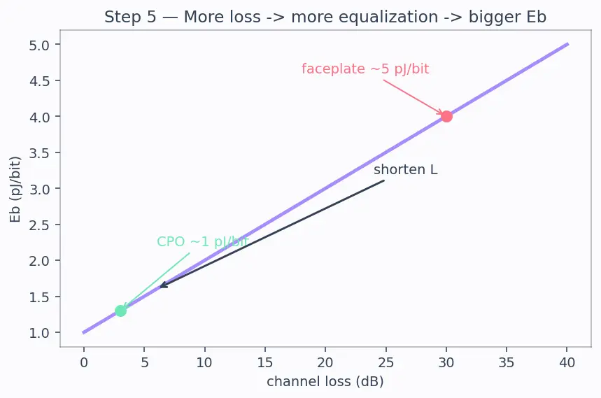 Figure — Co-packaged optics trends