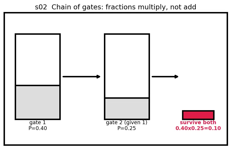 Figure — Existential and catastrophic risk frameworks
