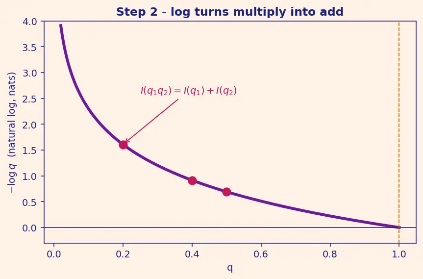Figure — Cross-entropy concept