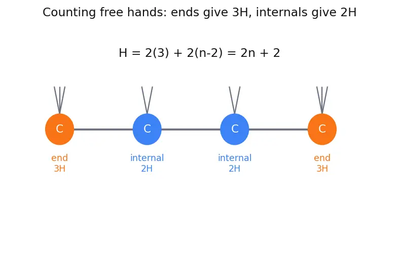 Figure — Functional groups and homologous series
