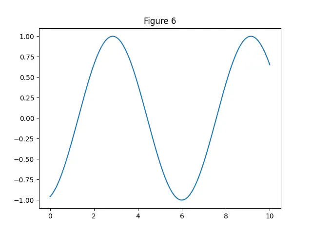 Figure — Extended Euclidean algorithm