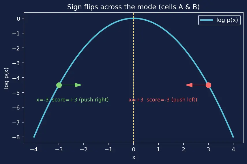Figure — Score-based generative models