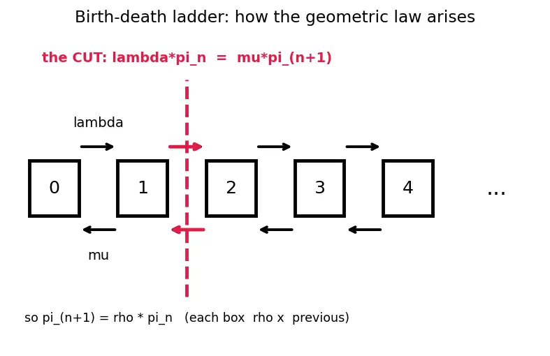 Figure — Cost optimization and inference latency