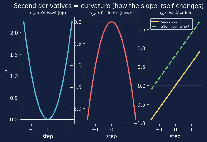 Figure — Classification — elliptic, parabolic, hyperbolic (discriminant test)