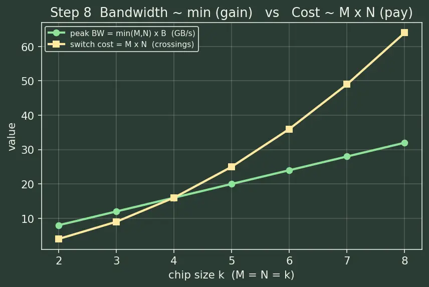 Figure — System-on-Chip (SoC) integration