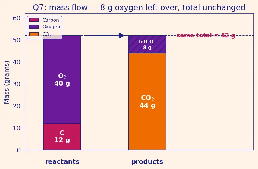 Figure — Dalton's atomic theory — postulates and limitations