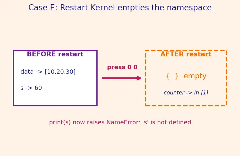 Figure — Jupyter notebooks workflow