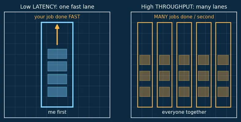 Figure — Multicore vs manycore designs