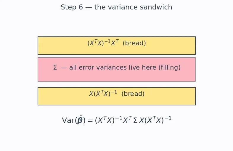 Figure — Assumptions of linear regression