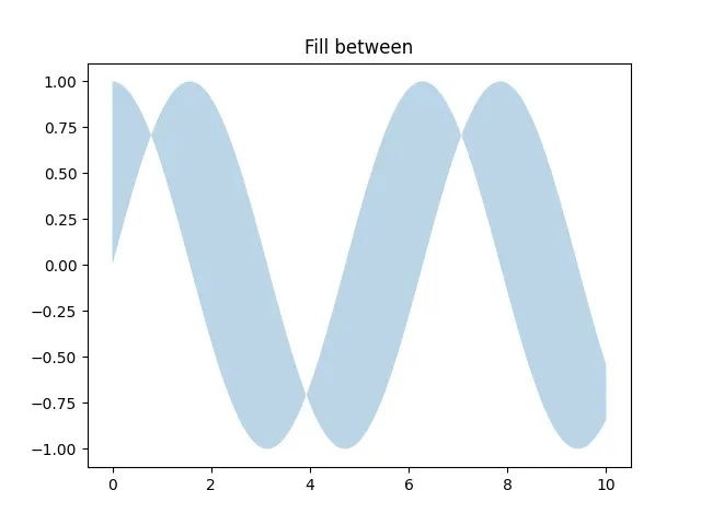Figure — Phase plane analysis — trajectories, critical points