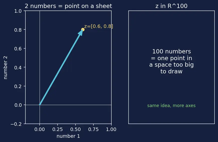 Figure — DCGAN, WGAN, StyleGAN