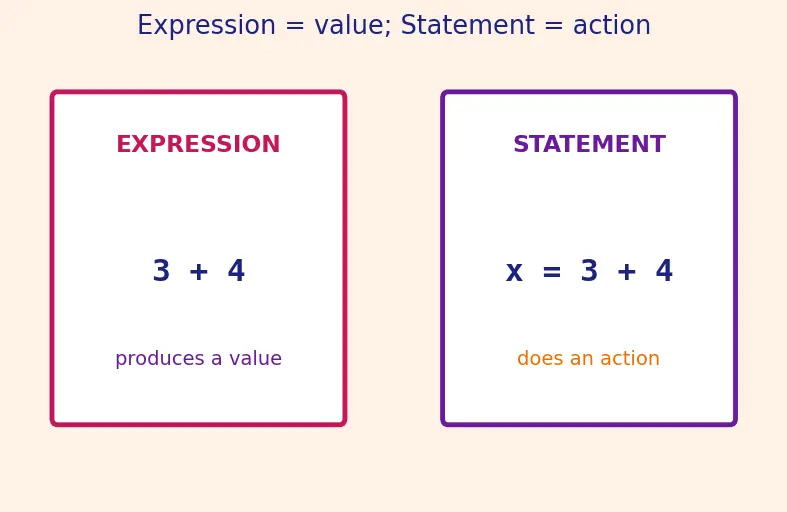 Figure — List comprehensions — `[expr for x in iterable if condition]`