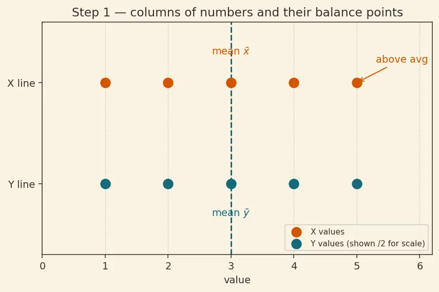 Figure — Correlation analysis and multicollinearity