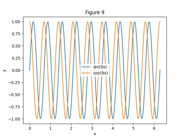Figure — Model versioning and registries