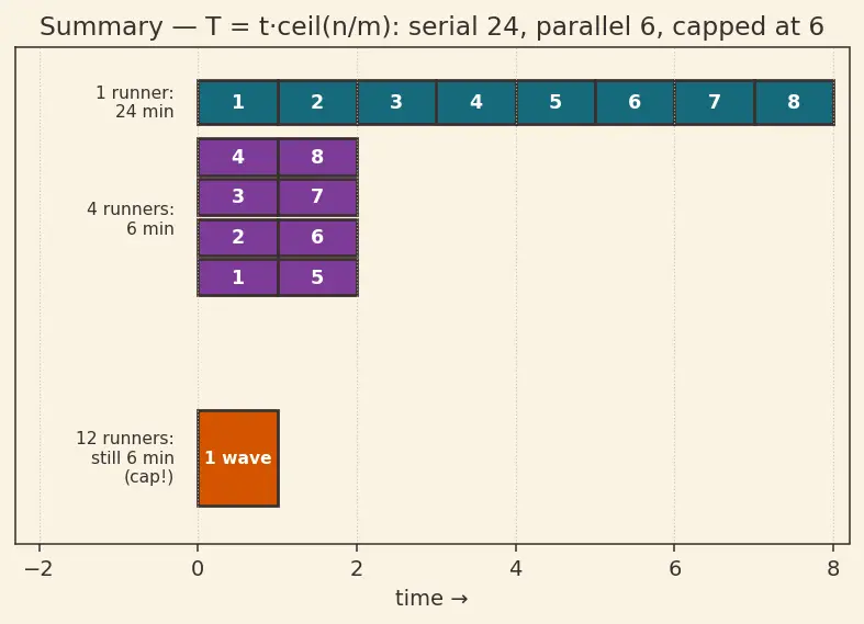 Figure — CI - CD — pipeline stages, GitHub Actions - GitLab CI concepts