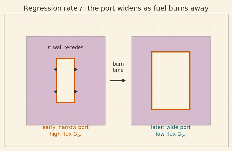 Figure — Hybrid engines — advantages, disadvantages
