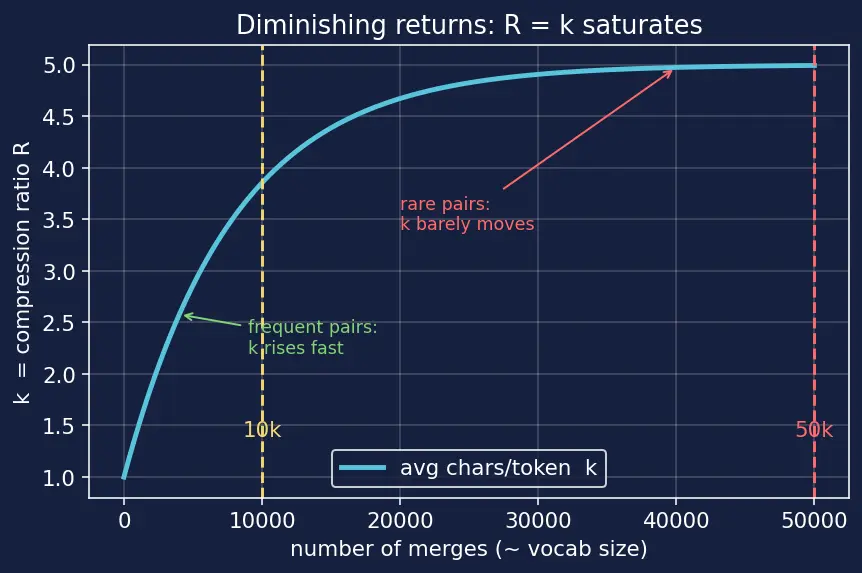 Figure — Byte-Pair Encoding (BPE)