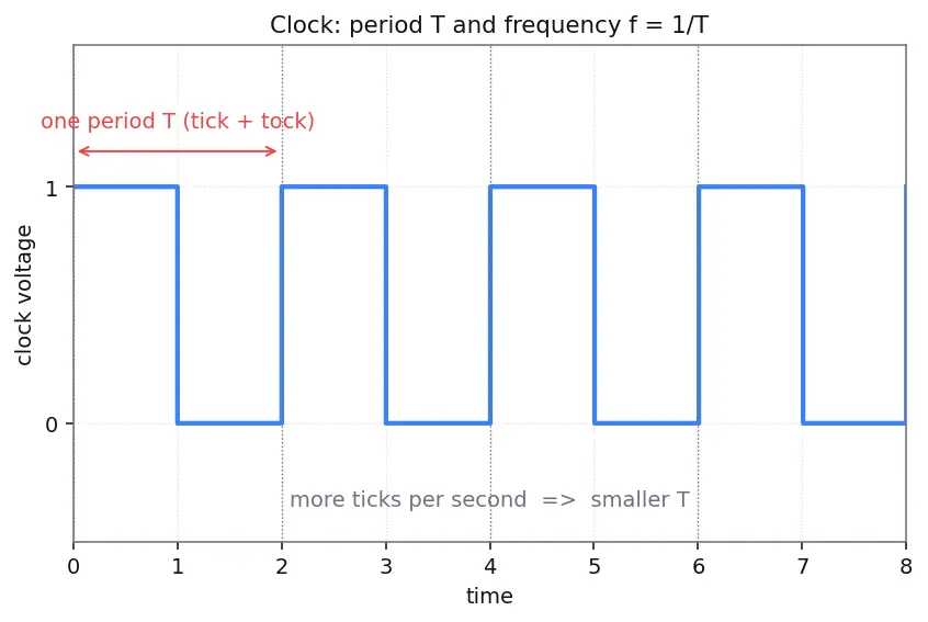 Figure — Serial vs parallel signaling (SerDes)