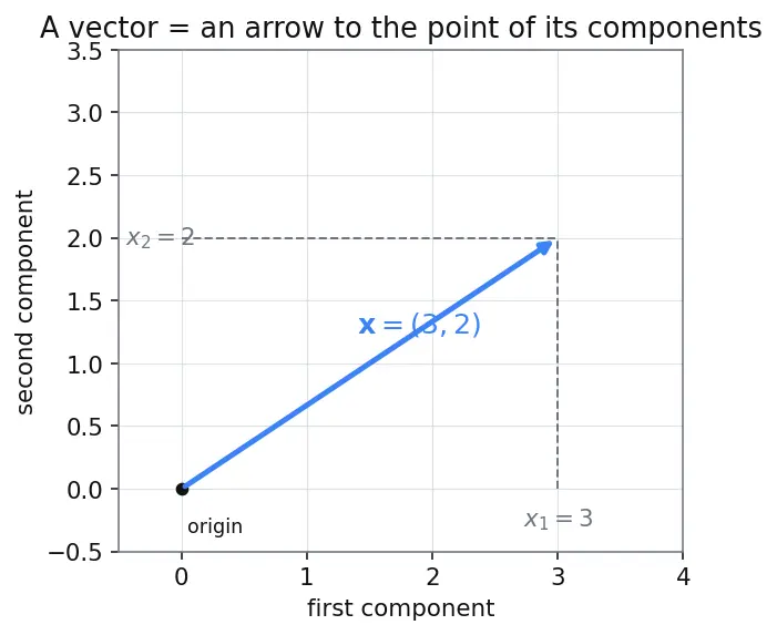 Figure — Reading and reproducing ML papers