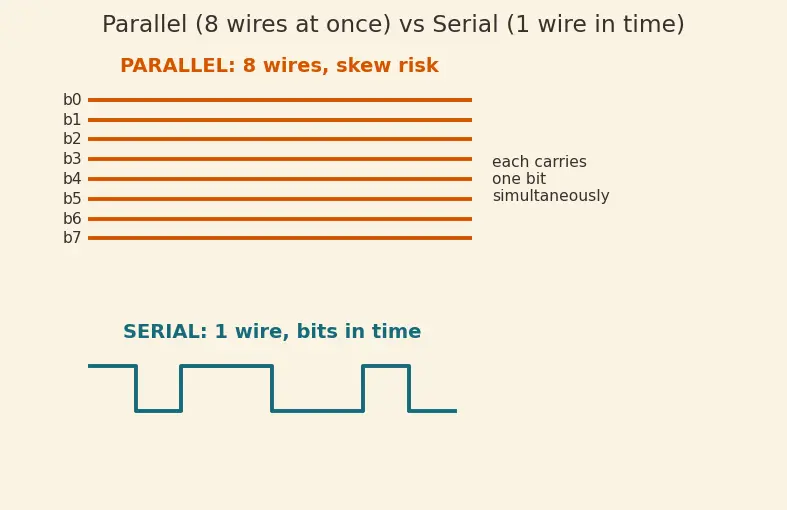 Figure — SpaceWire — high-speed serial link standard for spacecraft