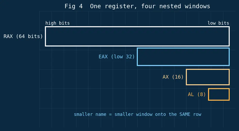 Figure — x86 architecture overview