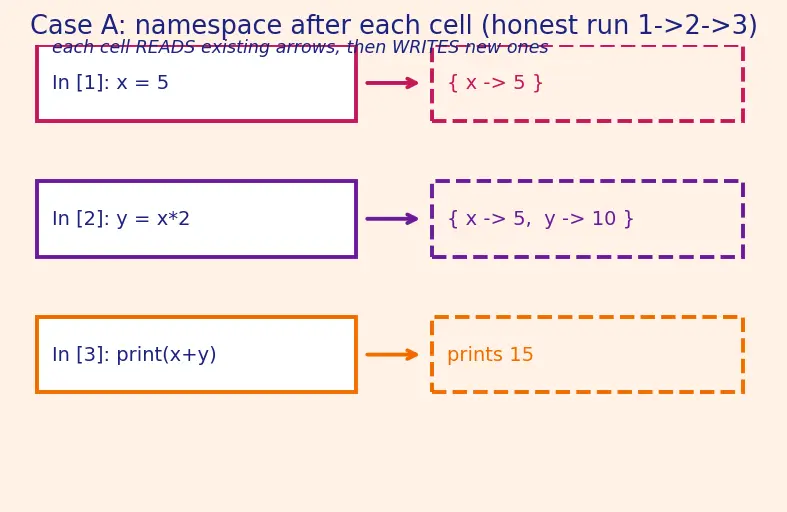 Figure — Jupyter notebooks workflow