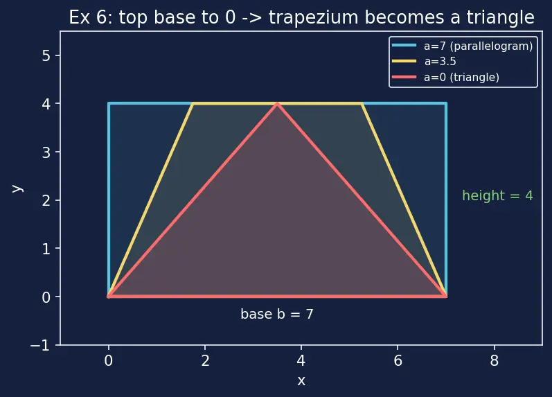 Figure — Quadrilaterals — square, rectangle, parallelogram, rhombus, trapezium, kite
