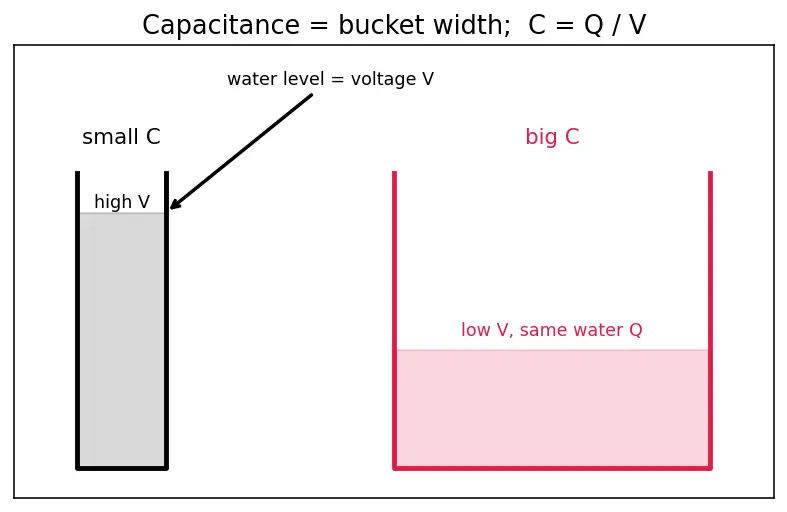 Figure — Series and parallel capacitors — derivations