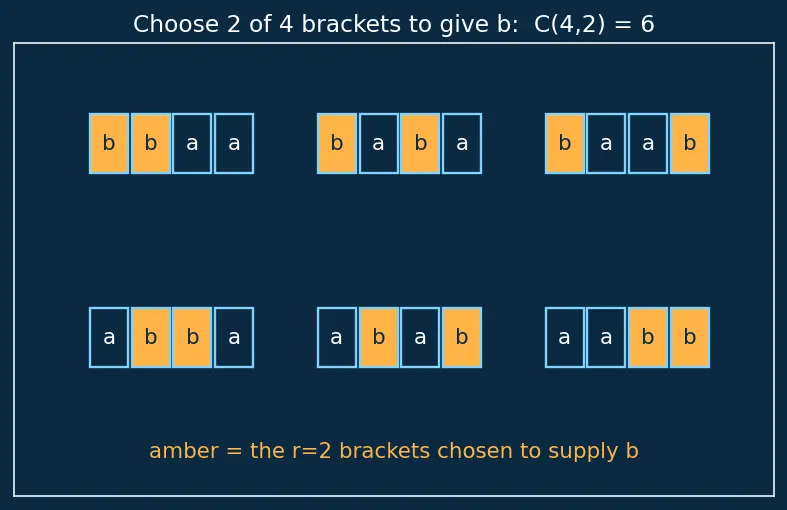 Figure — Binomial theorem — expansion, general term