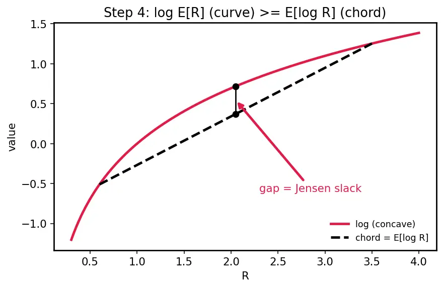 Figure — Variational Autoencoders (VAE) theory