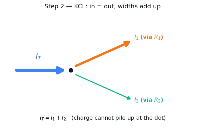 Figure — Build and analyze a current divider