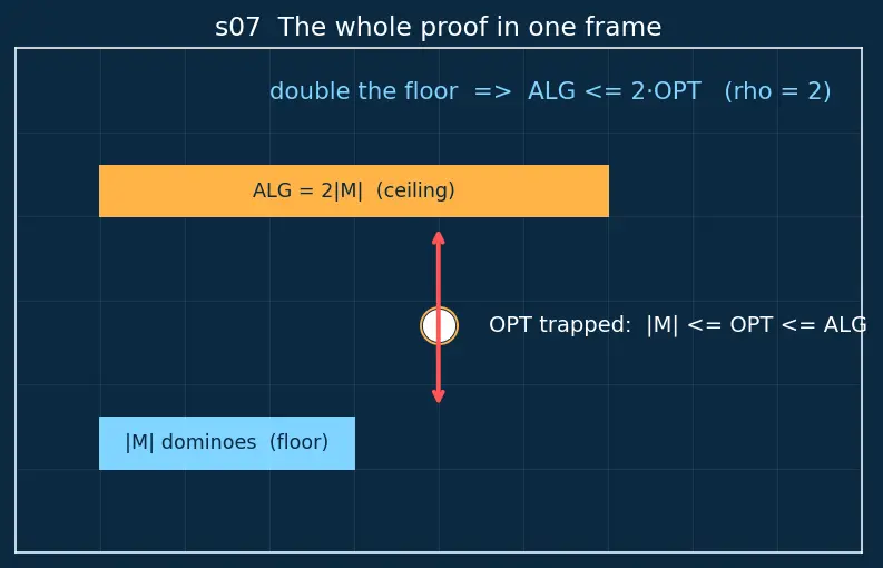 Figure — Approximation algorithms — approximation ratio, examples