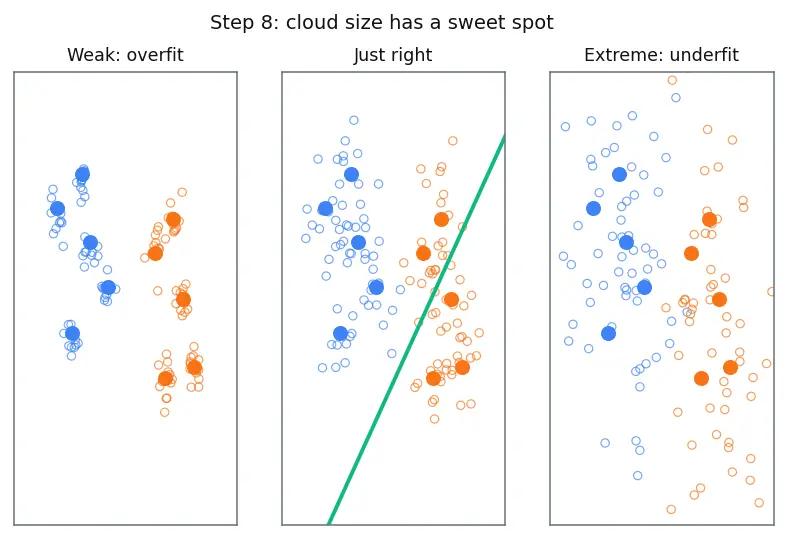 Figure — Data augmentation strategies