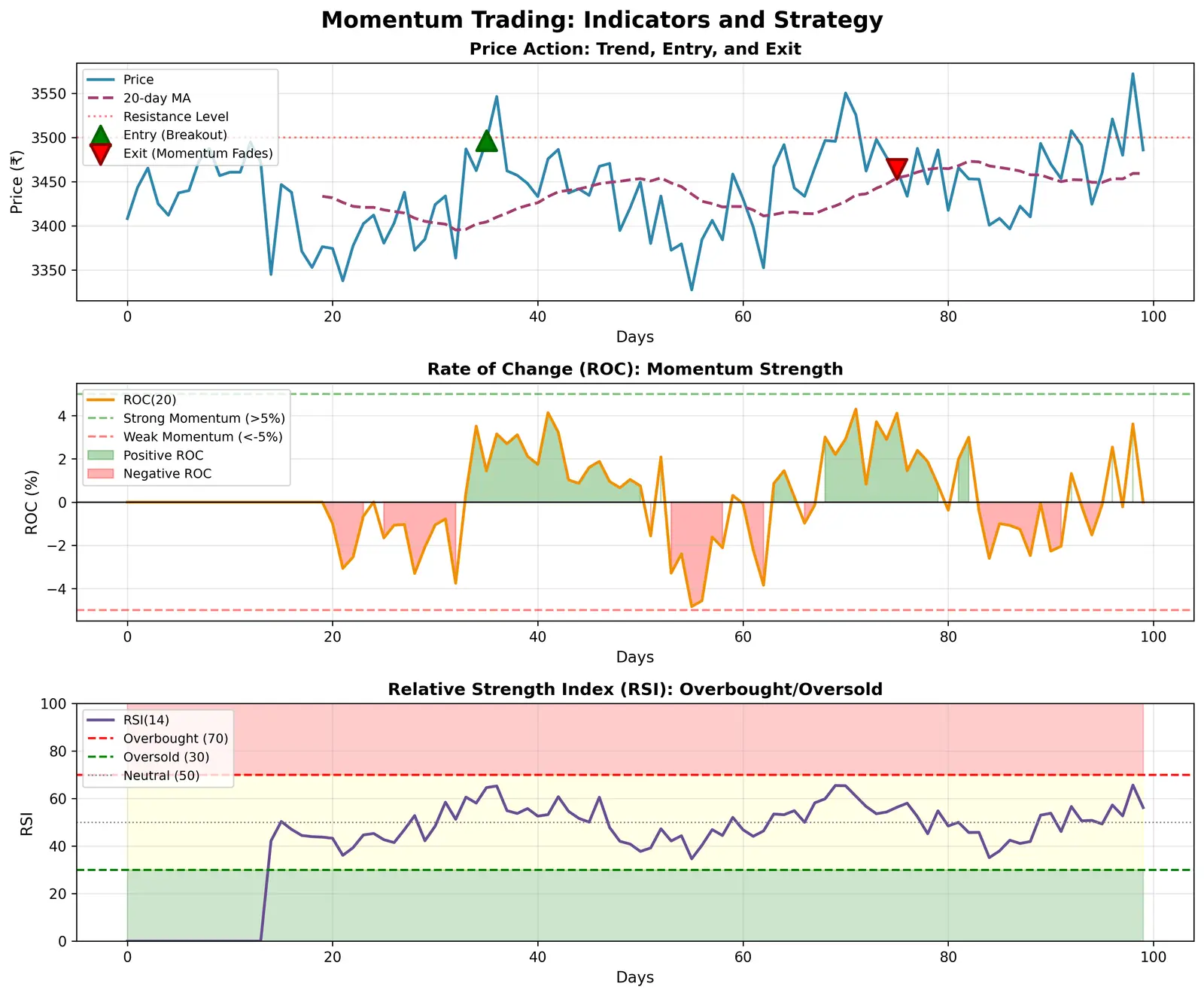 Figure — Understand momentum trading