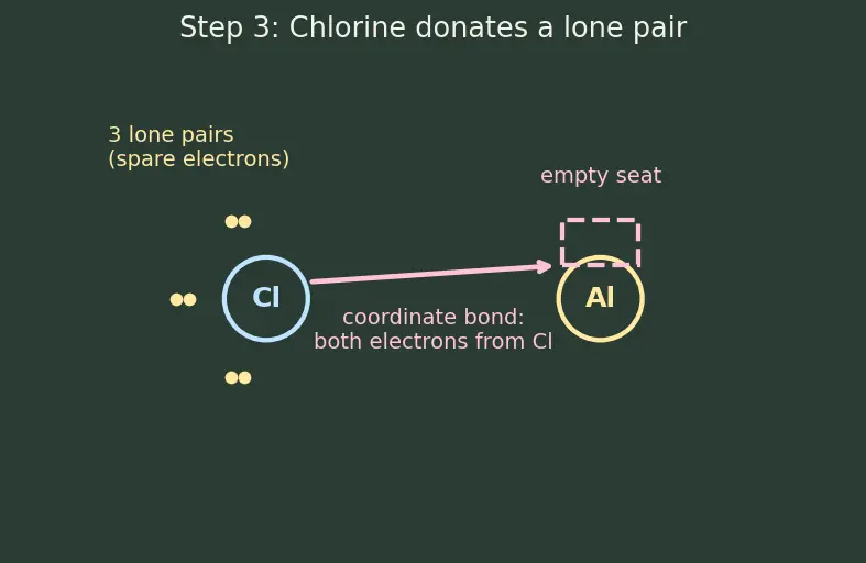 Figure — Aluminium — chemistry, alloys; alumina, alums